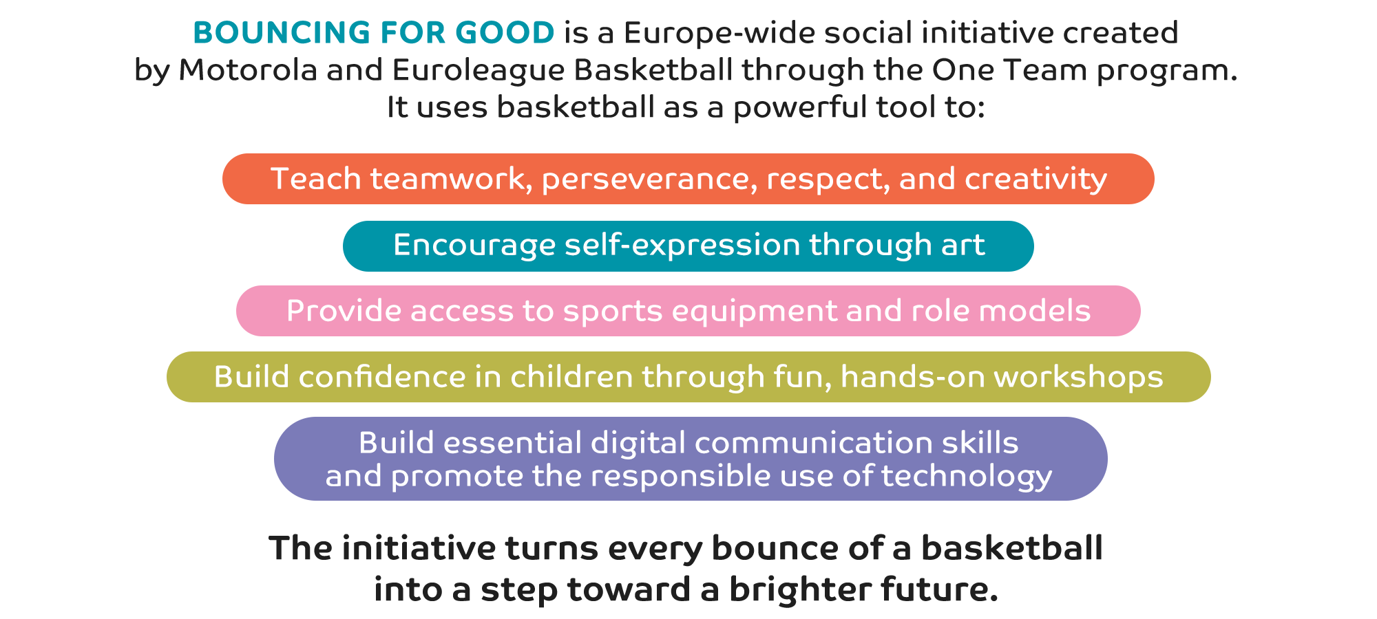 What happened in the 2024 Season?